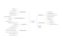 ISTQB - Mind42: Free online mind mapping software