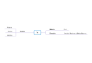 Mind42: Free online mind mapping software