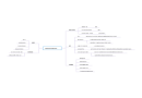 Analysis of The Necklace - Mind42: Free online mind mapping software