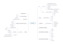 basis Anatomie - Mind42: Free online mind mapping software